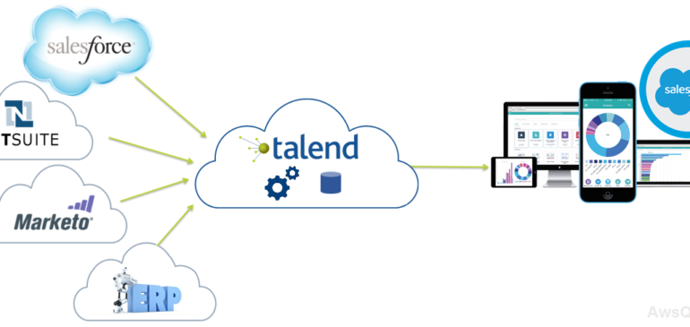 Salesforce Integration and Migration using Talend ETL