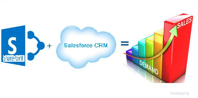 How to Integrate Salesforce with Office 365 SharePoint?