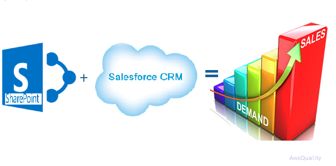 Saleaforce Sharepoint Integration