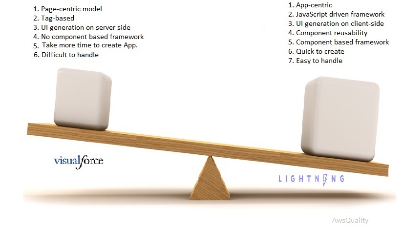 Switch from Visualforce to lightning