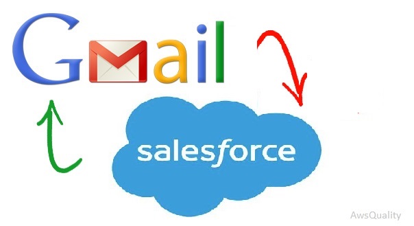 Gmail and Salesforce integration