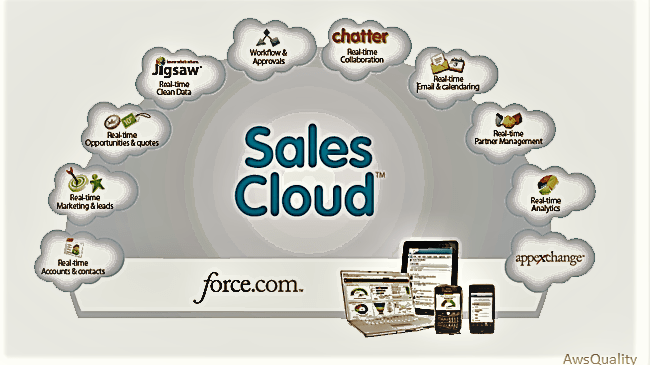 Sales Cloud acts as catalyst for business growth.