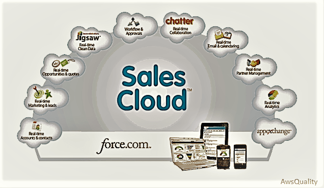 Sales-Cloud