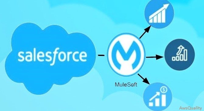 Salesforce Integration with MuleSoft