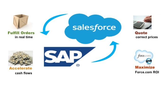 SAP and Salesforce Integration