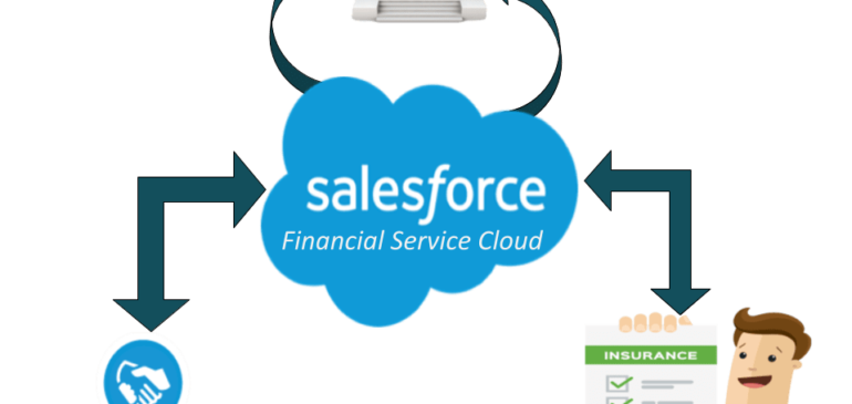 Salesforce Financial Services Cloud For Business