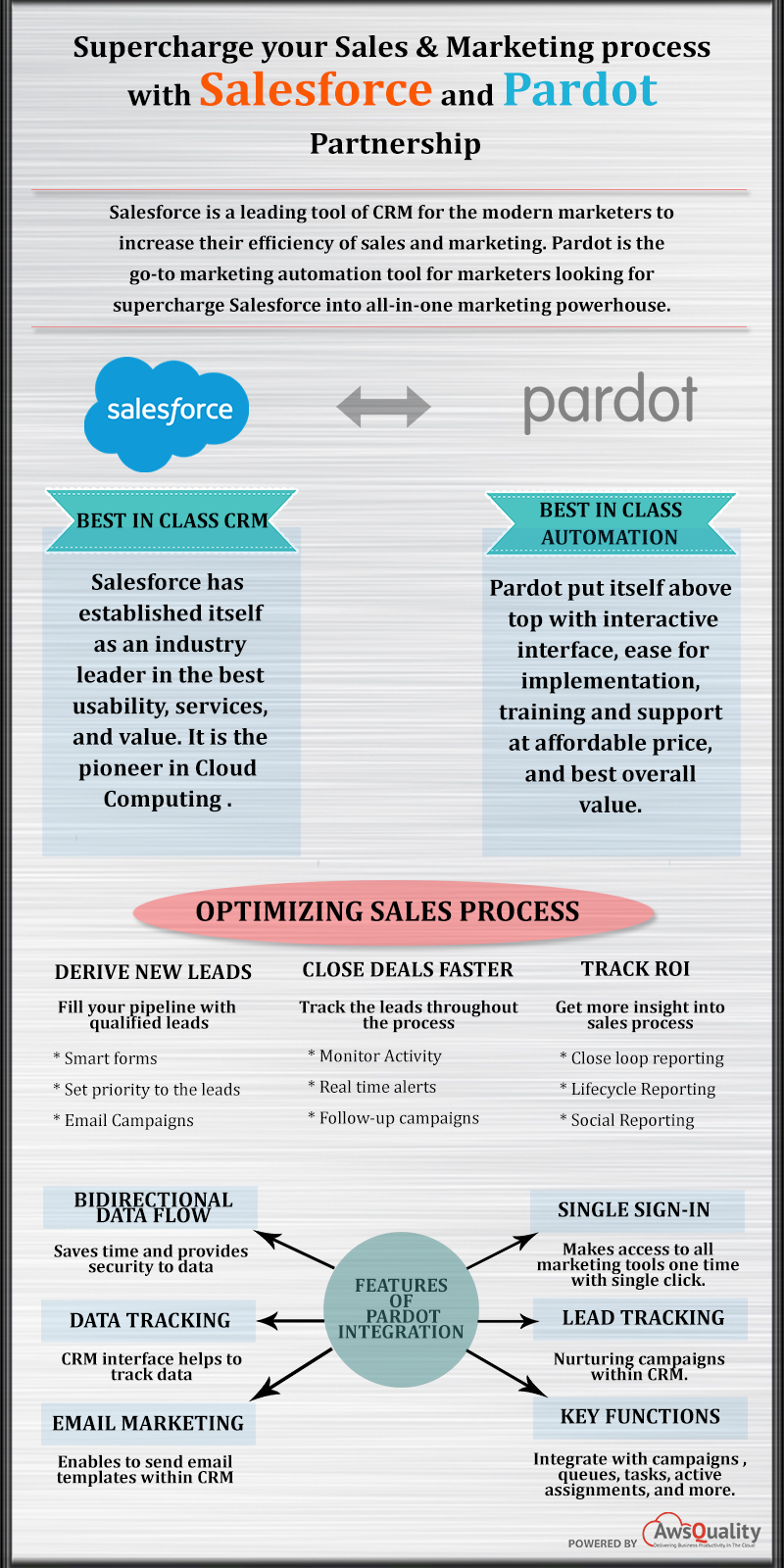 Pardot-Consultant復習対策書