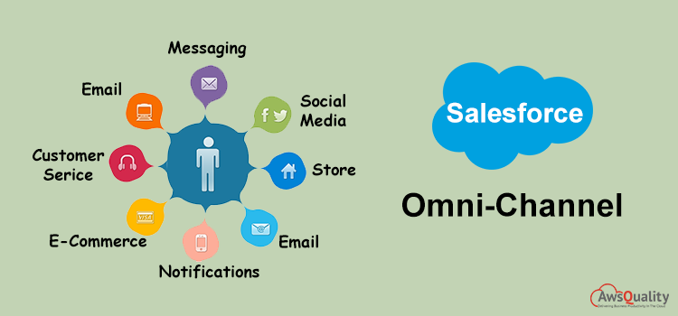 All About Omni-Channel: What is it? Why is it needed? How Does it Work?