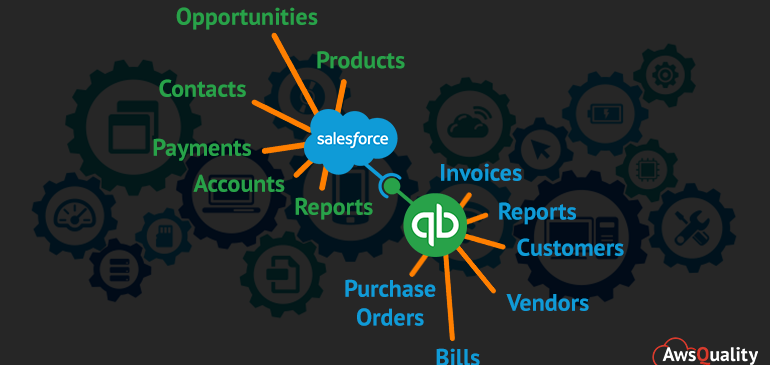 Salesforce and Quickbooks Desktop Integration Using DBSync