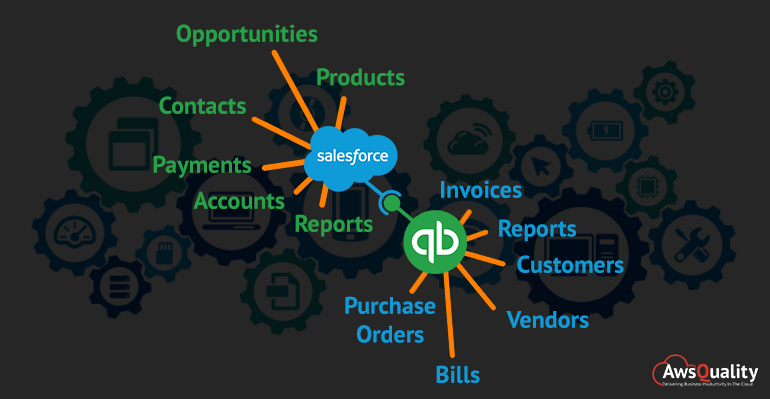 Salesforce Quickbook Desktop