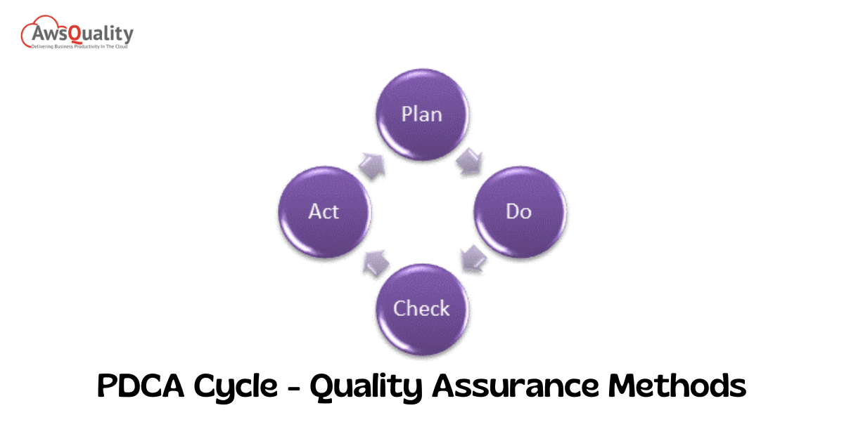 PDCA Cycle - Quality Assurance Methods