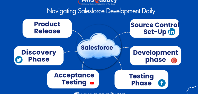 AwsQuality IT Professional: Navigating Salesforce Development Daily