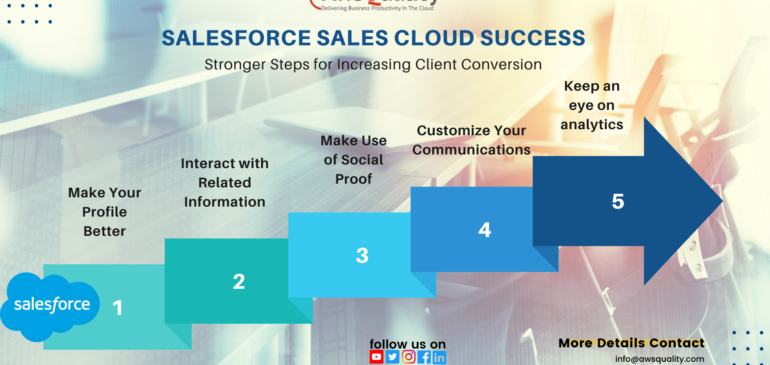 Unlocking Salesforce Sales Cloud Success: A Manual for Increasing Client Conversion