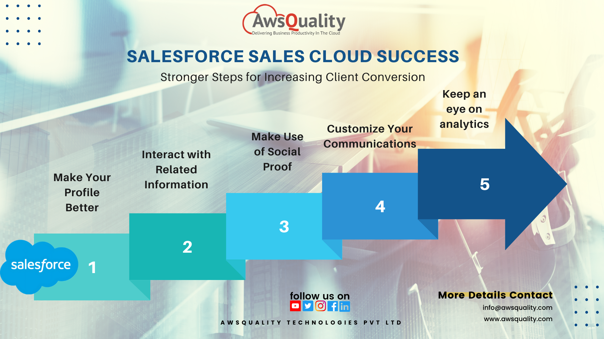 Salesforce Sales Cloud implementation