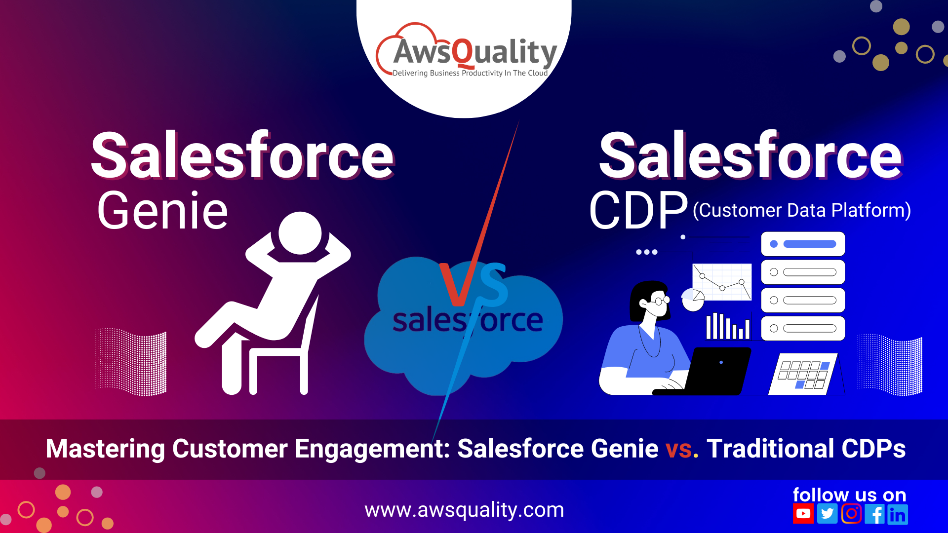 Salesforce Genie, Customer Data Platform (CDP)