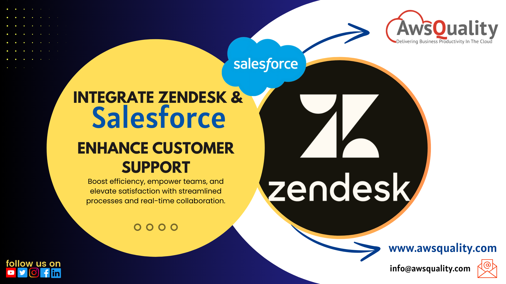 ZTMS Salesforce Zendesk Integration