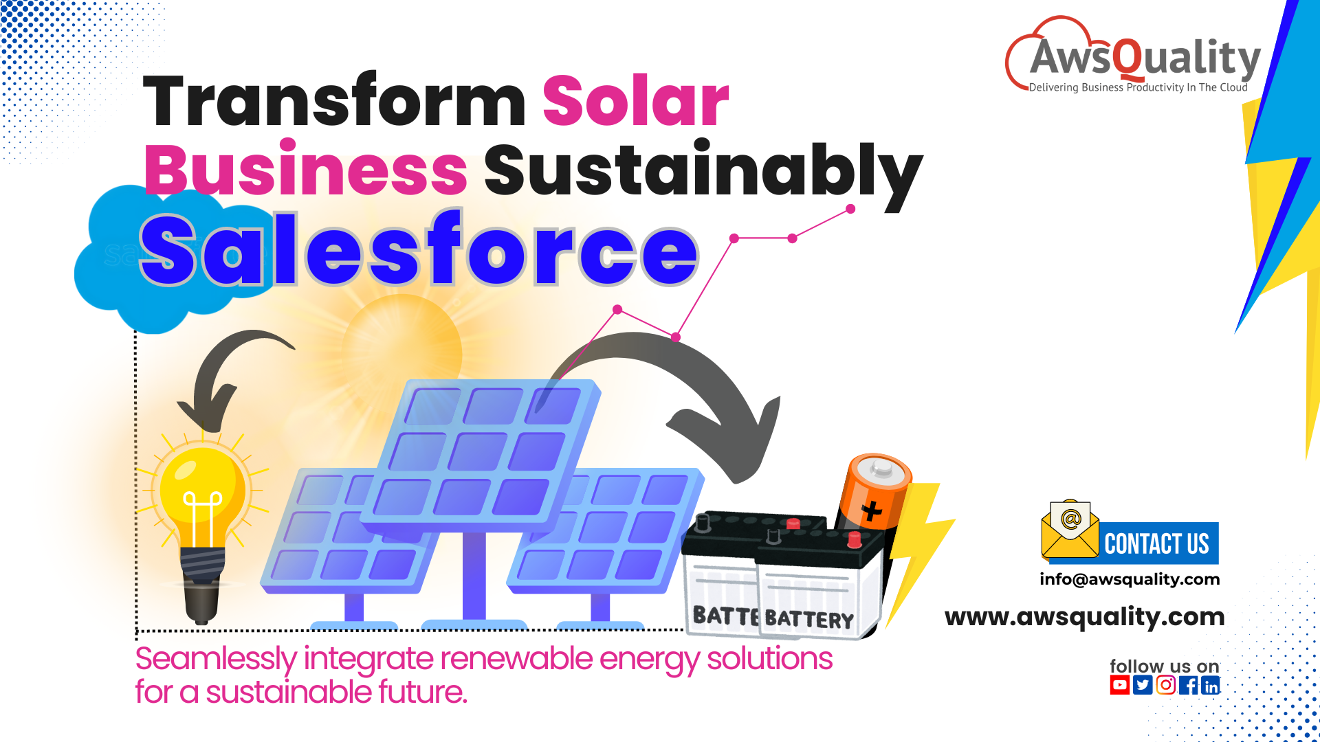 Salesforce renewable energy integration