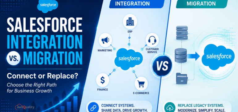 Salesforce Integration v/s. Migration: Which Strategy Works Best for Your Business