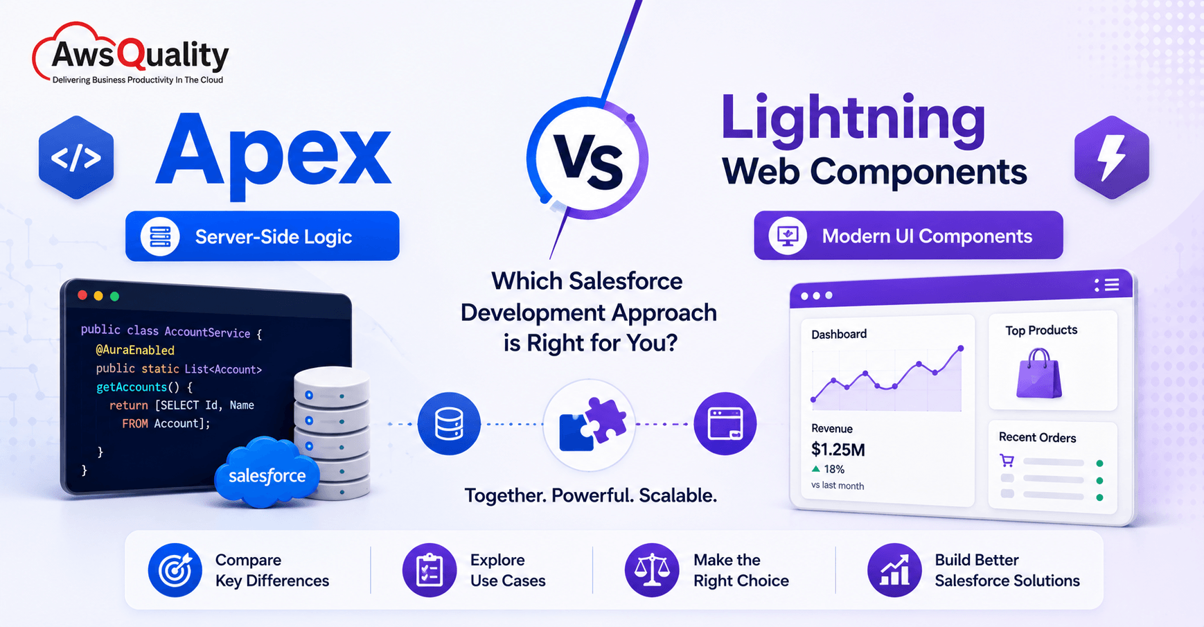 apex-vs-lightning-web-components