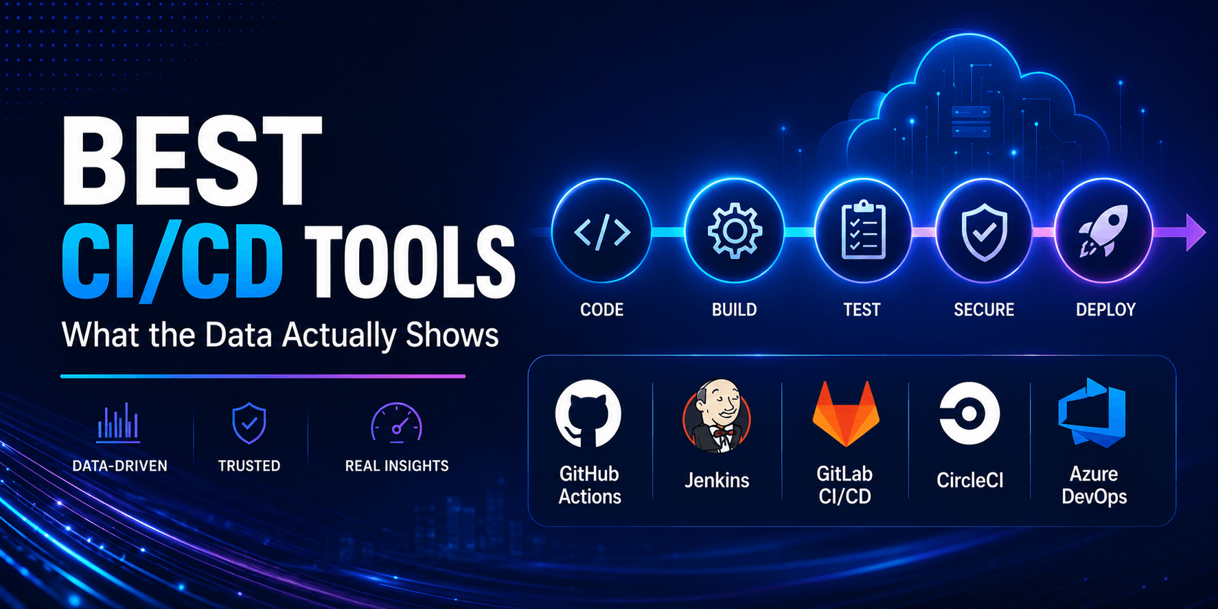 best-ci-cd-tools