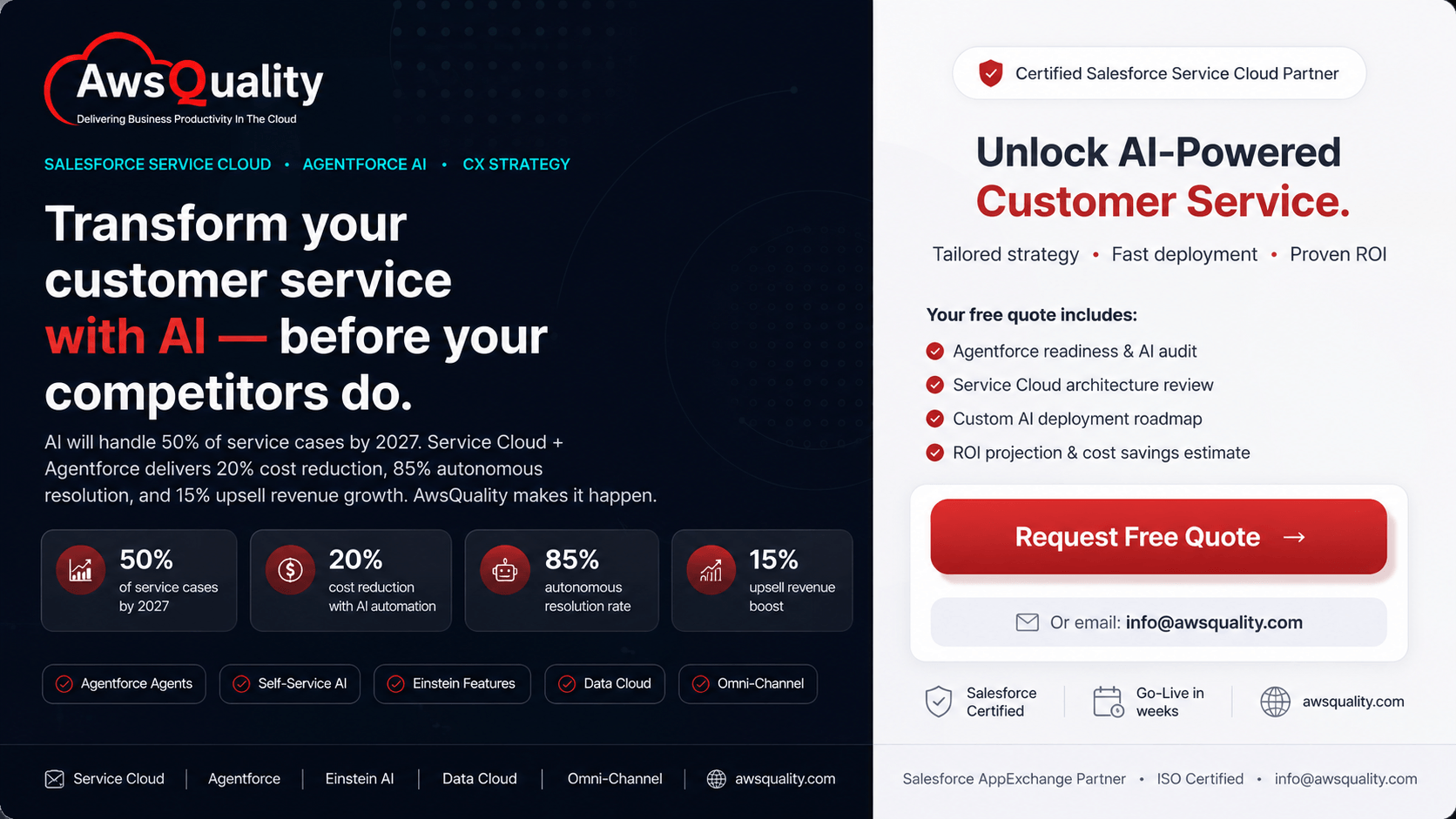 ai-powered-customer-success-awsquality