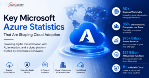 microsoft-azure-statistics