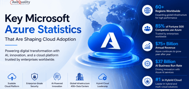 Key Microsoft Azure Statistics That are Shaping Cloud Adoption