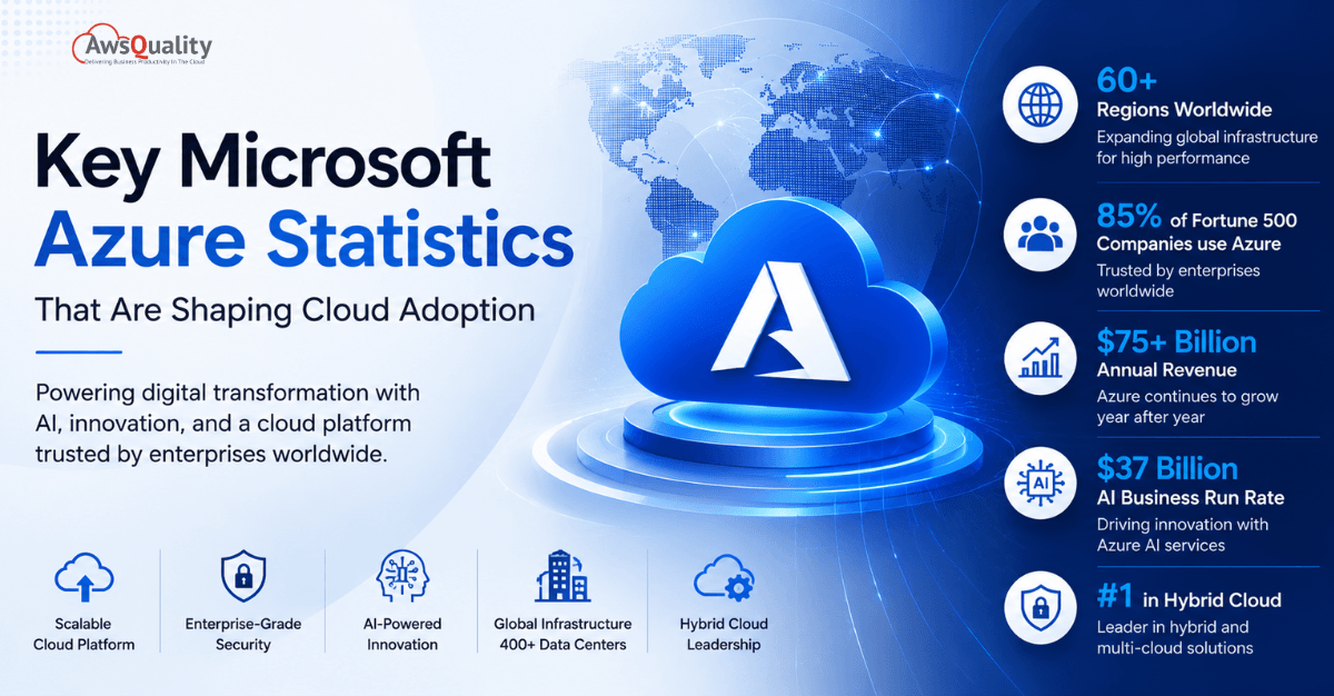 microsoft-azure-statistics