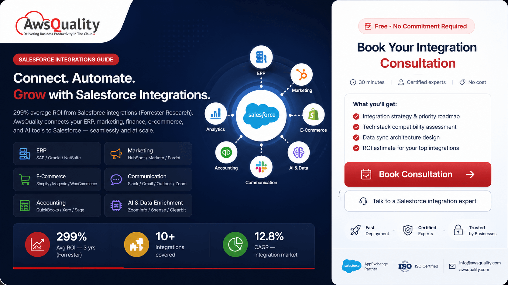 salesforce-integrations-by-awsquality