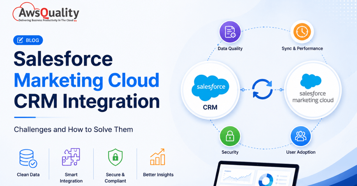 salesfore-marketing-cloud-integration