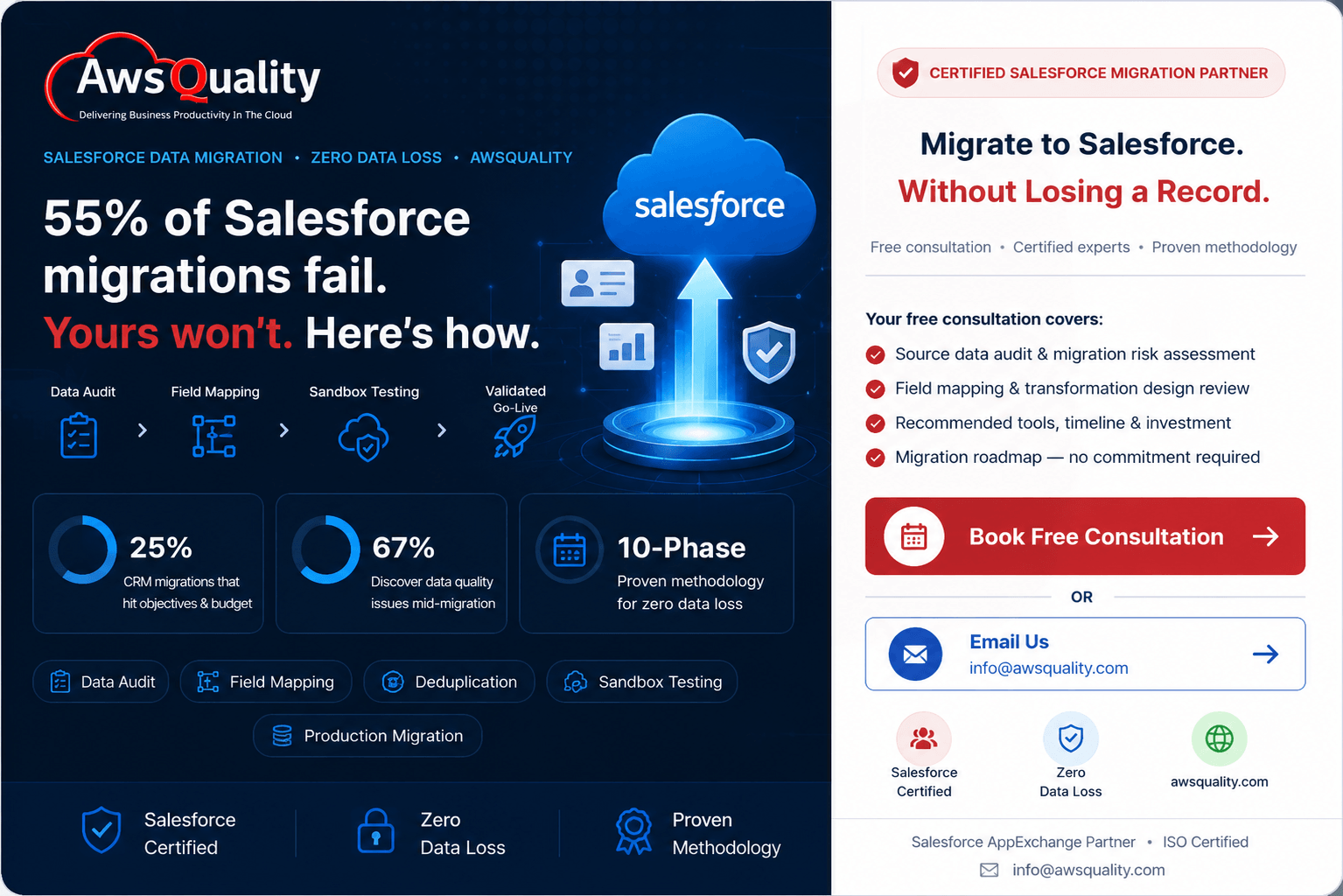 Migrate to Salesforce Smoothly