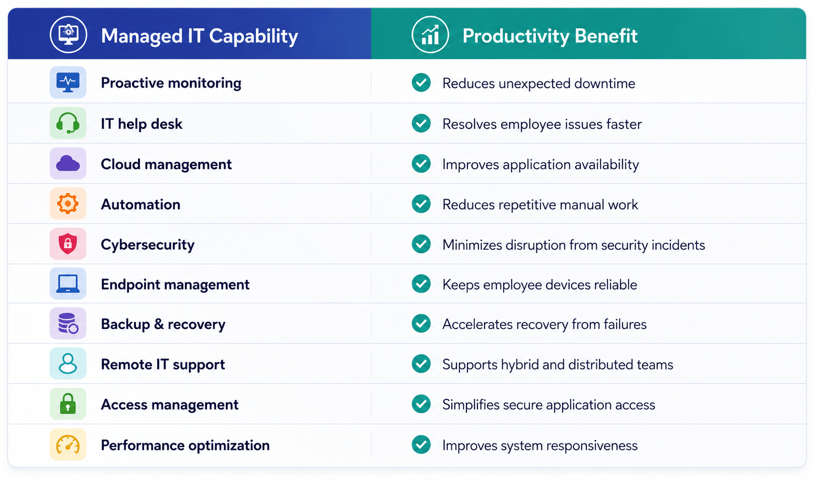 managed-it-services-employee-productivity
