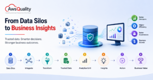raw-data-to-business-insights