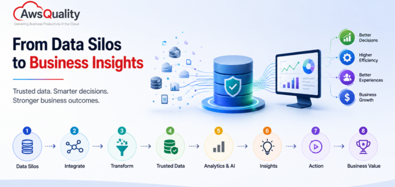 From Data Silos to Business Insights: How Data Engineering Creates Enterprise Value