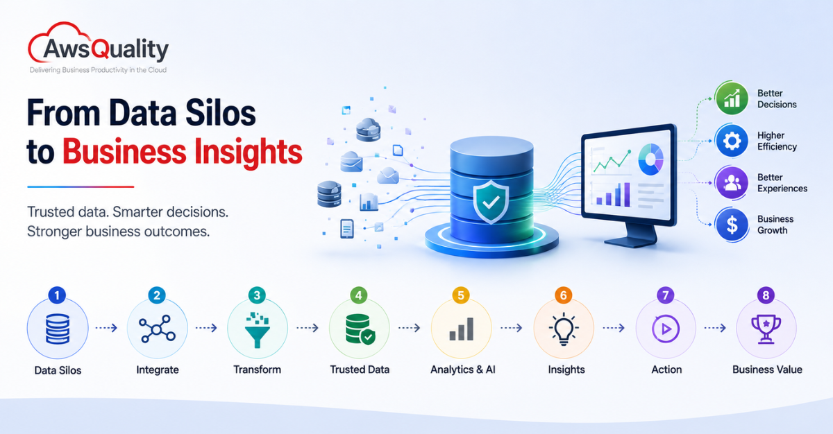 raw-data-to-business-insights
