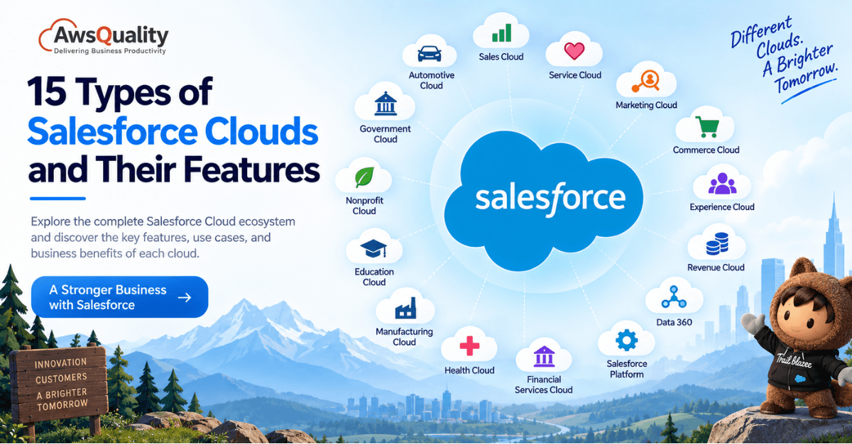 Types-of-salesforce-clouds