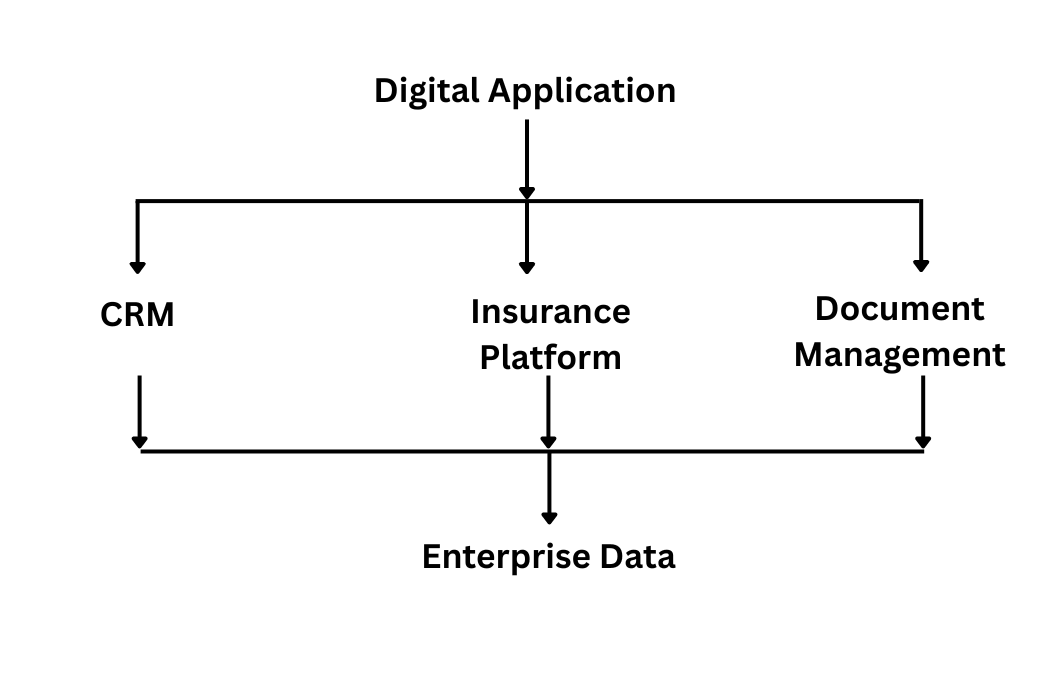 digital-application-workflow