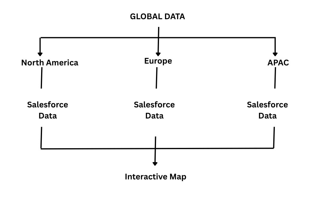 global-data