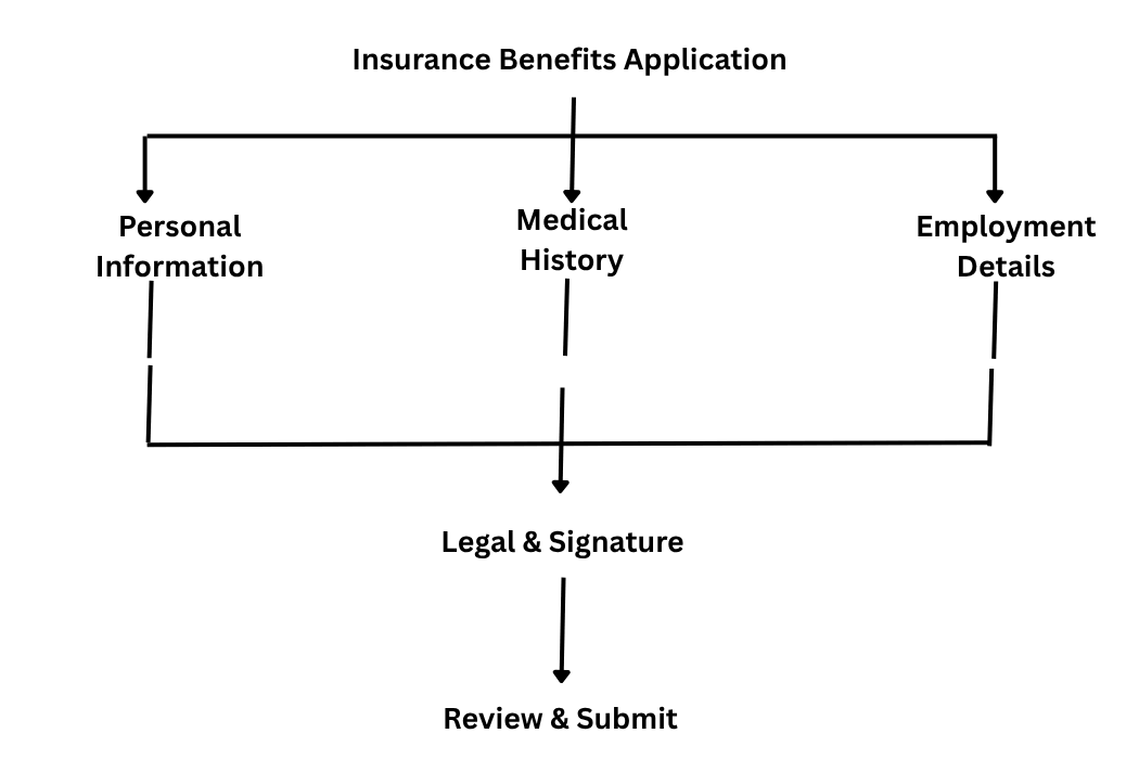 multi-step-architecture