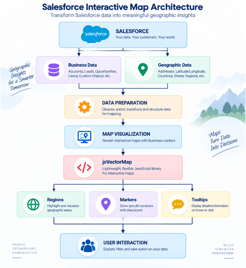 salesforce-interactive-map-architecture