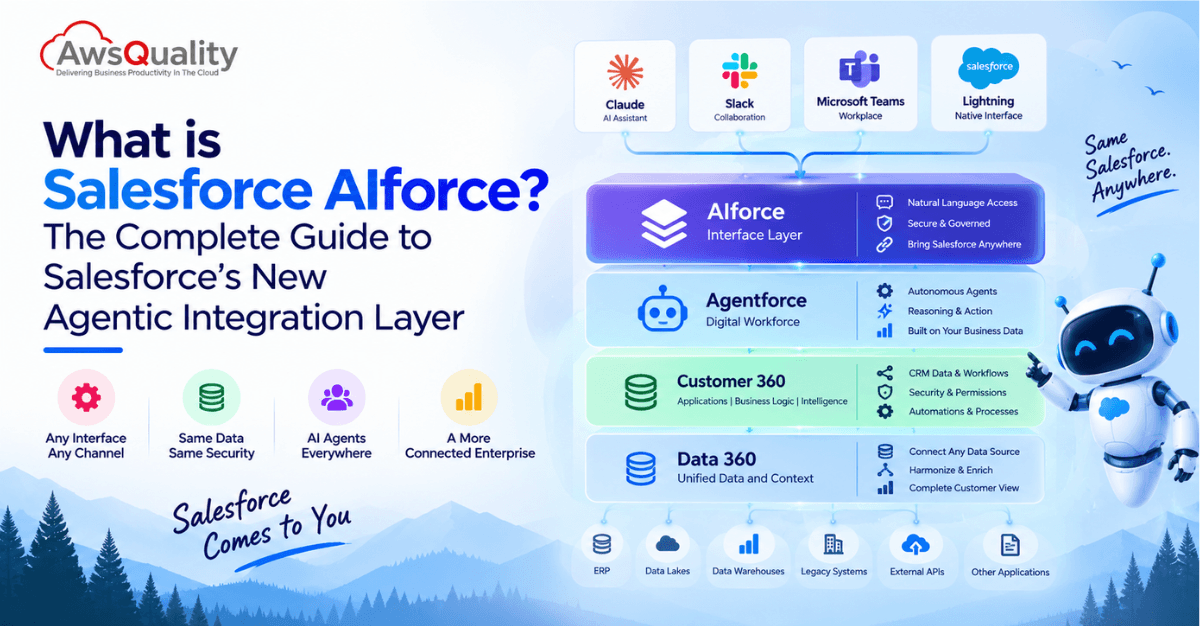 what-is-salesforce-aiforce